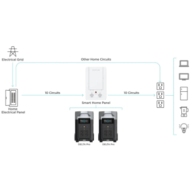 Station électrique portable DELTA PRO - EcoFlow