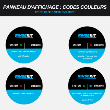 RinseKit PRO Immersion Heater - RinseKit