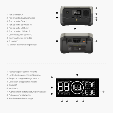 Station électrique portable RIVER 2 - EcoFlow