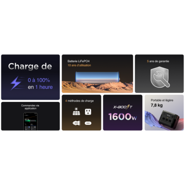 Station électrique Portable RIVER 2 Pro - EcoFlow