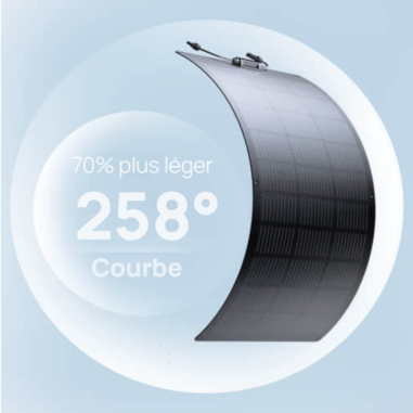 Panneau Solaire Flexible 100 W - EcoFlow